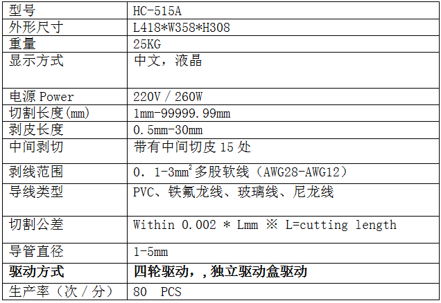 515a參數(shù).png